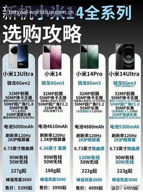 官方App与第三方平台对比：世界杯2026下载渠道的终极选择