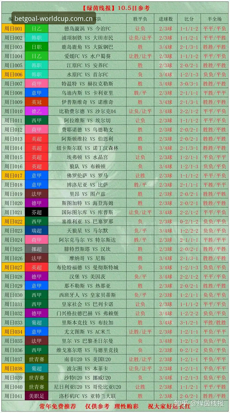 资深球迷分享：世界杯比分软件手机版使用心得与实战经验